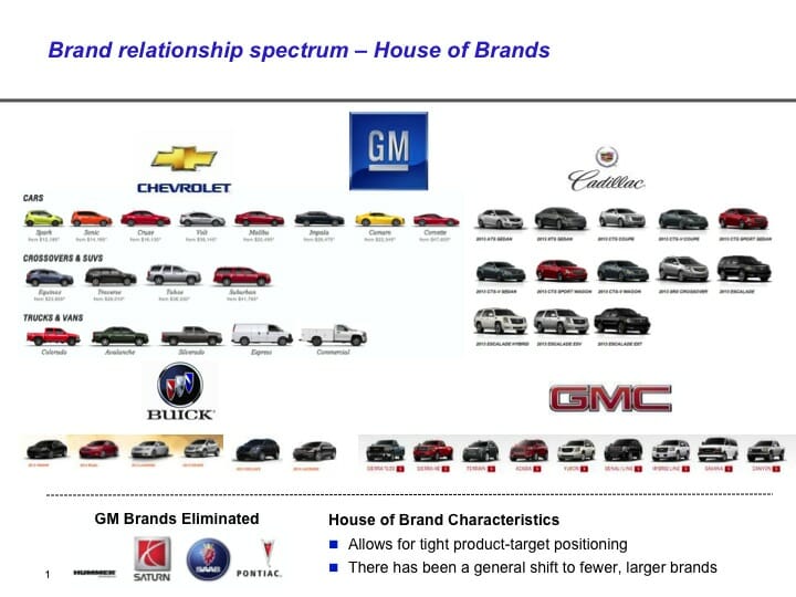 Bmw branding strategy ppt #4